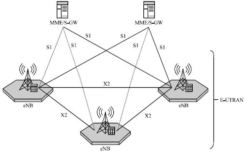Image for - Distinguishing Employment of Stream Control Transmission Protocol over LTE-Advanced Networks