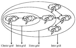 Image for - Grid Security: Evaluation of Active and Passive Attacks with Proposed Countermeasures