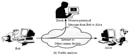 Image for - Grid Security: Evaluation of Active and Passive Attacks with Proposed Countermeasures