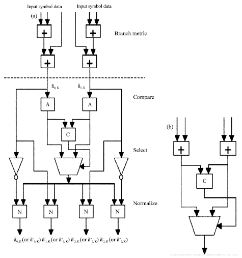 Image for - FPGA Implementation of Turbo Decoder for IDMA Scheme