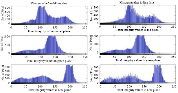 Image for - Pixel Authorized by Pixel to Trace with SFC on Image to Sabotage Data Mugger: A Comparative Study on PI Stego