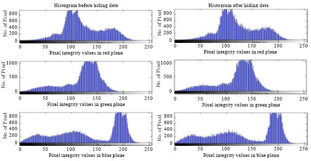 Image for - Pixel Authorized by Pixel to Trace with SFC on Image to Sabotage Data Mugger: A Comparative Study on PI Stego