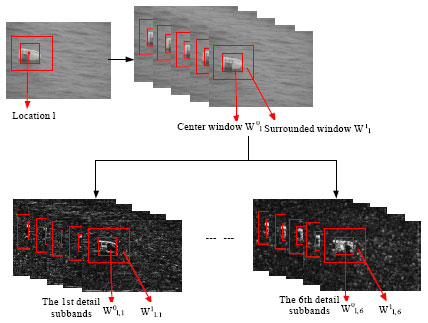 Image for - Moving Target Detection in Complex Background