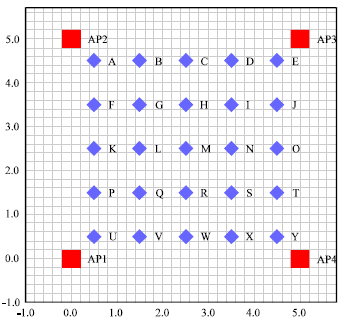 Image for - Combined K-Nearest Neighbors and Fuzzy Logic Indoor Localization Technique for Wireless Sensor Network
