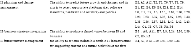 Image for - The Status of Strategic Information Systems Planning Practices in Iran: An Organizational Perspective