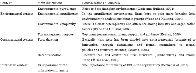 Image for - The Status of Strategic Information Systems Planning Practices in Iran: An Organizational Perspective