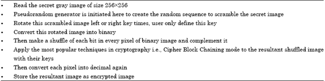 Image for - Why Image Encryption for Better Steganography