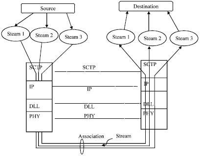 Image for - MPLS Based Adaptive Concurrent Multipath Packet Dispersion Architecture for VoIP Networks