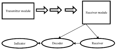 Image for - Humanoid as a Sensor Node
