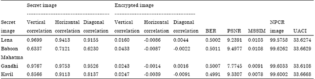 Image for - Why Image Encryption for Better Steganography
