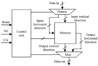 Image for - Low Complexity and Low-Cost Hardware Sharing Design of Fast Multistandard 2-D DCT/IDCT for Image/Video Coding