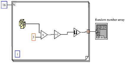 Image for - LabVIEW Based PIN Hider on ATM Cards: A Transform Domain Secret Concealment  Approach
