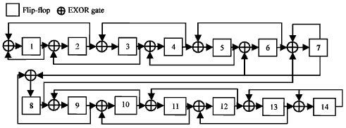 Image for - Logic Elements Consumption Analysis of Cellular Automata Based Image Encryption on FPGA