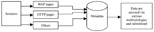 Image for - A Combined Schema for Surveillance