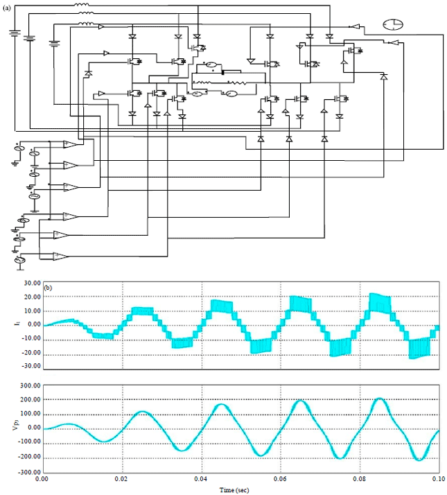 Image for - Analysis of Multi Level Current Source Inverter: A Critic Based on Various 
  PWM Control Strategies
