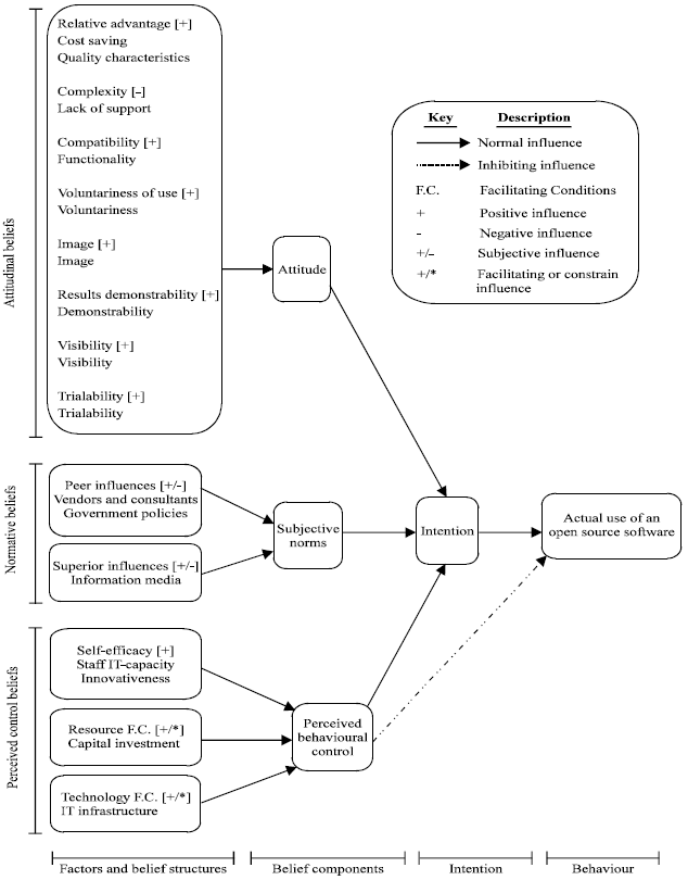 Image for - An Extended Framework for Evaluation of Open Source Software Adoption in Small  Businesses