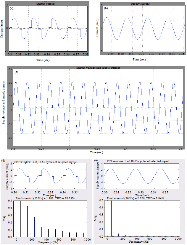 Image for - Modeling and Simulation of Shunt Active Filter for Non Linear Load