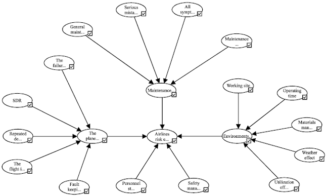 Image for - Research on Risk Assessment based on Bayesian Network