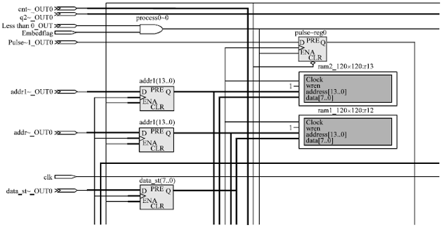 Image for - Dual Cellular Automata on FPGA: An Image Encryptors Chip