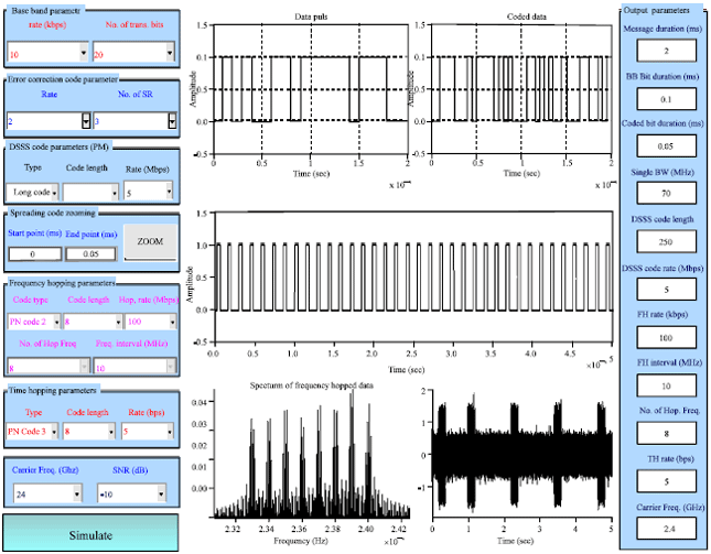 Image for - Analysis and Simulation of Coded Hybrid Spread Spectrum Transmitter System