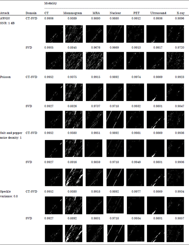 Image for - Study of QR Code Zero Watermarking Systems in Contourlet-SVD and SVD Domains  under Noise Attacks