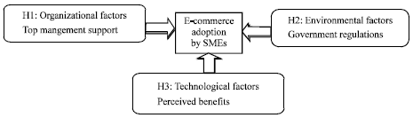 Image for - Factors Affecting e-Commerce Adoption in SMEs in the GCC: An Empirical study of Kuwait