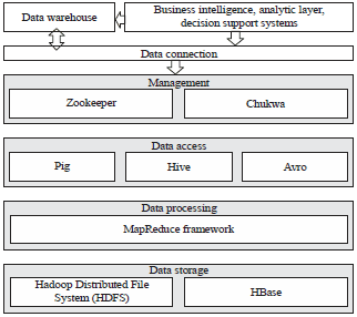 Image for - Analyzing Google File System and Hadoop Distributed File System