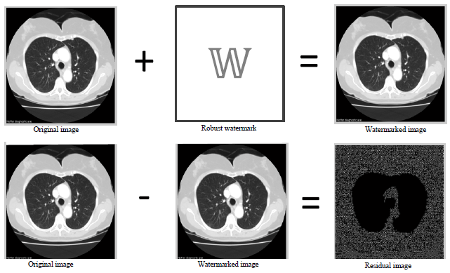 Image for - Watermarking System for the Security of Medical ImageDatabases used in Telemedicine