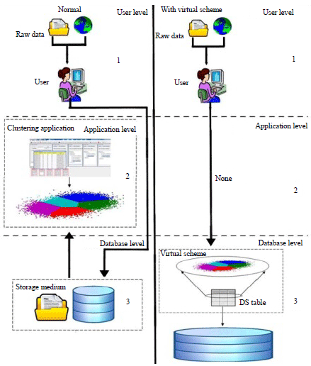 Image for - Model of Textual Data Linking and Clustering in Relational Databases