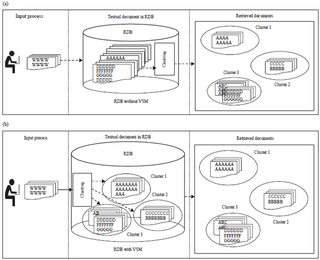 Image for - Model of Textual Data Linking and Clustering in Relational Databases