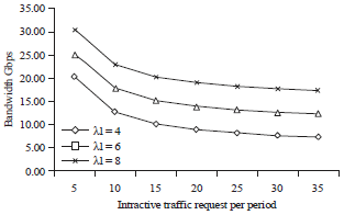 Image for - Traffic Analysis for Storage Finding in Video on Demand System