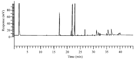 Image for - Fatty Acid Composition of Black Cumin Oil from Iraq