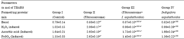Image for - Anticarcinogenic Effects of Indigofera Aspalathoides on 20-Methylcholanthrene Induced Fibrosarcoma in Rats