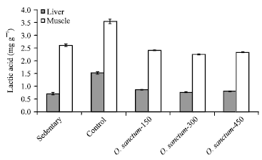 Image for - Antifatigue Activity of Ethanolic Extract of Ocimum sanctum in Rats