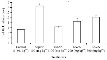 Image for - Analgesic and Anti-inflammatory Activity of Ethanolic Extract of Zizyphus nummularia