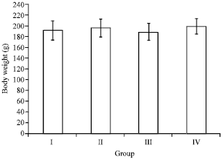 Image for - Antigonadal Effects of Terminalia arjuna in Male Albino Rats