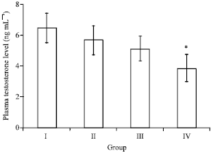 Image for - Antigonadal Effects of Terminalia arjuna in Male Albino Rats