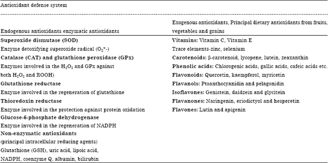 Image for - Antioxidant Potential and Nutritional Values of Vegetables: A Review