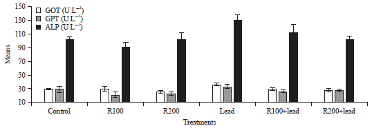 Image for - Antioxidant Effect of Nutritive Extract from Rosemary Against Lead Hazards in Female Rats