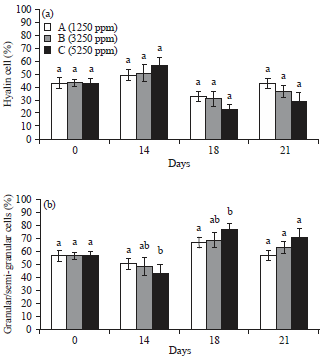Image for - Efficacy of Guava (Psidium guajava) Leaves Extract to Prevent Vibriosis in White Shrimp (Litopenaeus vannamei)