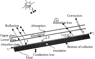 Image for - Analysis of Thermal Losses in the Flat-Plate Collector of a Thermosyphon Solar Water Heater