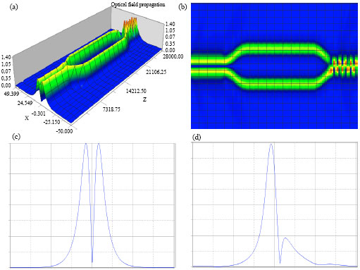 Image for - Simulation of NOT and sqrt (NOT) Logic for 2-transverse-mode-waveguide Qubits