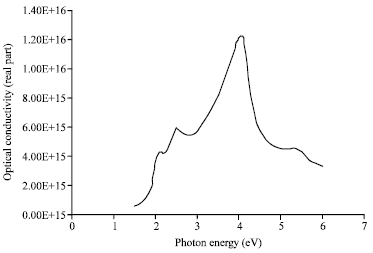 Image for - Optical Propertis of Gallium Antimonide GaSb