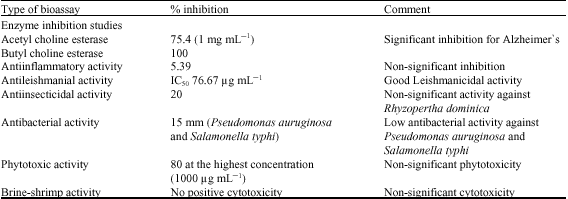 Image for - Phytochemical Investigation and Biological Evaluation of Schinus terebinthifolius