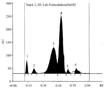 Image for - HPTLC Method for Estimation of Ellagic Acid and Gallic Acid in Triphala churanam Formulations