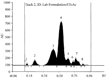 Image for - HPTLC Method for Estimation of Ellagic Acid and Gallic Acid in Triphala churanam Formulations