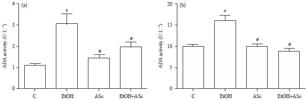 Image for - Syzygium cumini Leaf Extract Protects Against Ethanol-Induced Acute Injury in Rats by Inhibiting Adenosine Deaminase Activity and Proinflammatory Cytokine Production