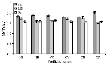 Image for - Effects of Field Treatments on Barley Seed Sensitivity to Organic Seed Sanitation (Hot Water)