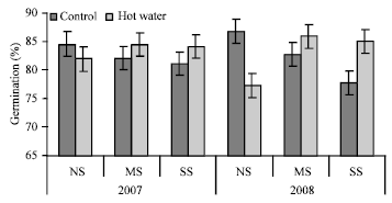 Image for - Effects of Field Treatments on Barley Seed Sensitivity to Organic Seed Sanitation (Hot Water)