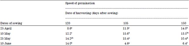Image for - Effect of Sowing Dates and Harvesting Dates on Germination and Seedling Vigor of Groundnut (Arachis hypogaea) Cultivars